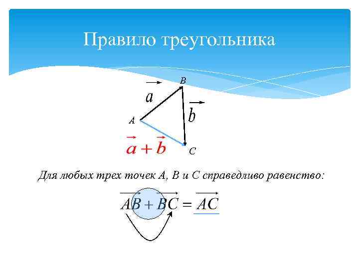Правило треугольника B А C Для любых трех точек А, В и С справедливо