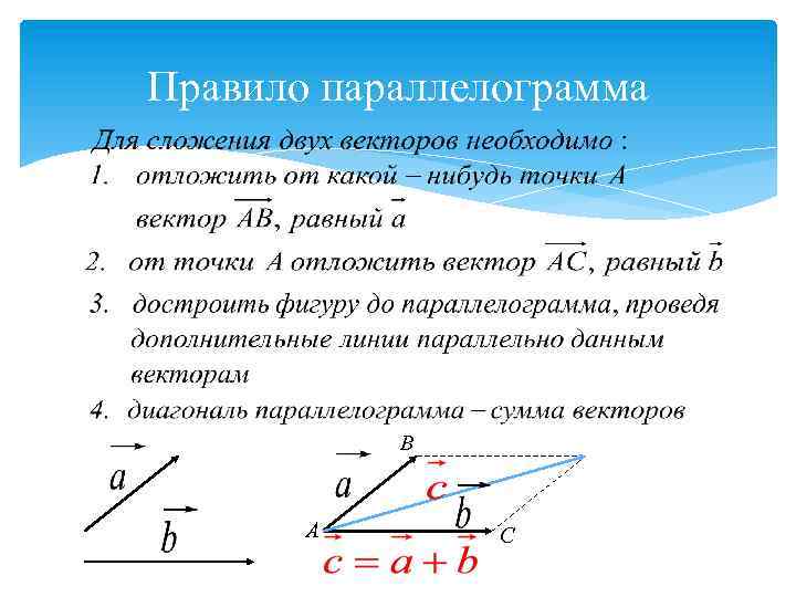 Правило параллелограмма B А C 