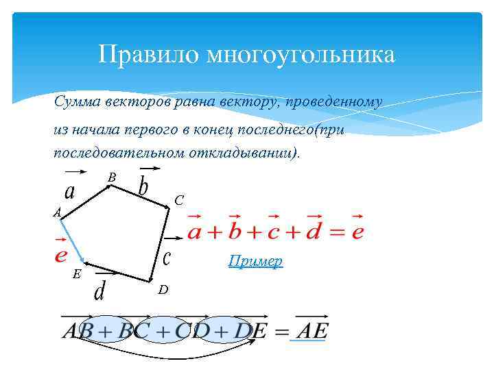 Которое из данных изображений соответствует сложению векторов по правилу многоугольника если