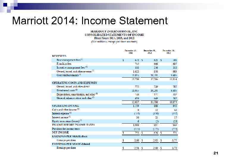 Marriott 2014: Income Statement 21 