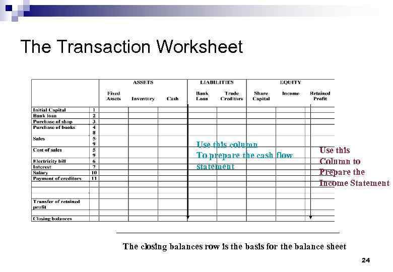 The Transaction Worksheet Use this column To prepare the cash flow statement Use this