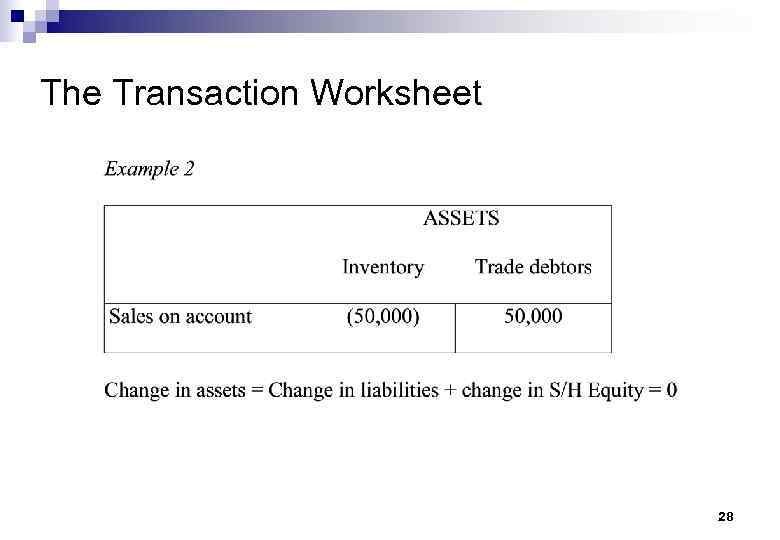 The Transaction Worksheet 28 