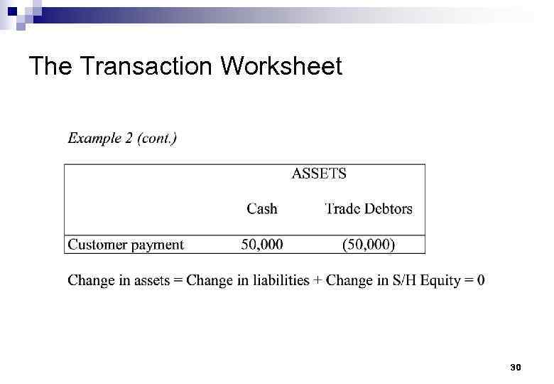 The Transaction Worksheet 30 