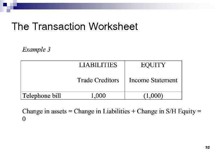 The Transaction Worksheet 32 
