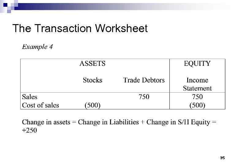 The Transaction Worksheet 35 