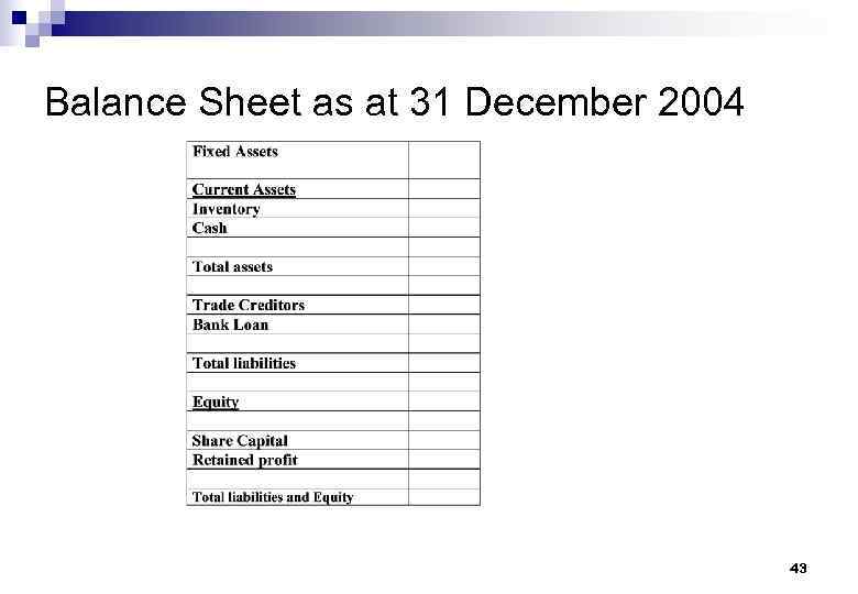 Balance Sheet as at 31 December 2004 43 