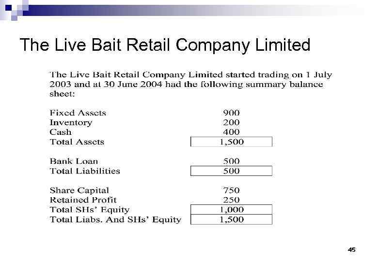 The Live Bait Retail Company Limited 45 