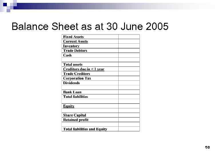 Balance Sheet as at 30 June 2005 50 