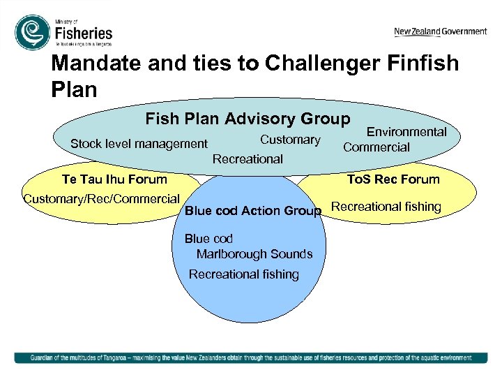 Mandate and ties to Challenger Finfish Plan Fish Plan Advisory Group Stock level management