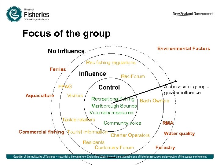 Focus of the group Environmental Factors No influence Rec fishing regulations Ferries Influence FPAG