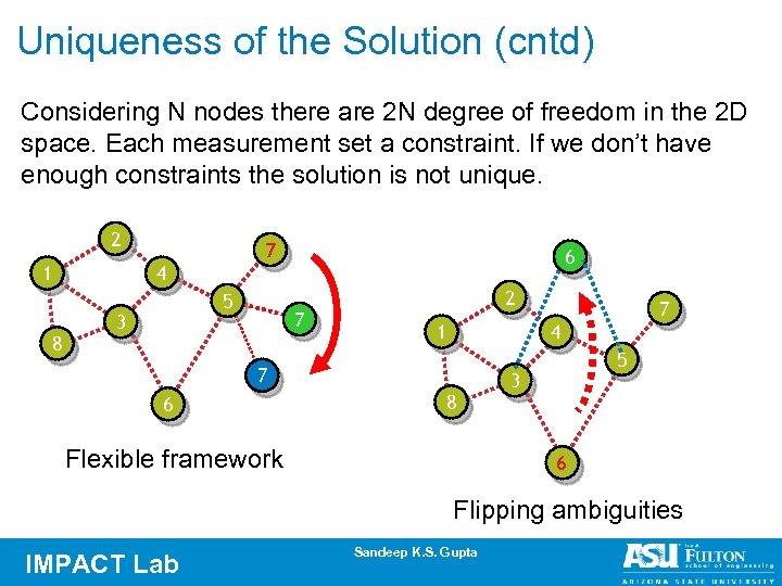 Uniqueness of the Solution (cntd) Considering N nodes there are 2 N degree of