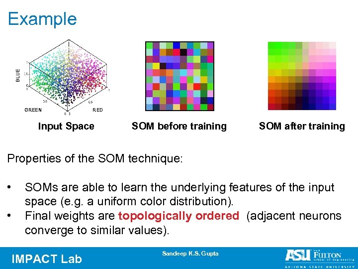 BLUE Example GREEN RED Input Space SOM before training SOM after training Properties of