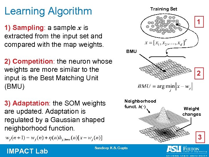 Learning Algorithm Training Set 1 1) Sampling: a sample x is extracted from the