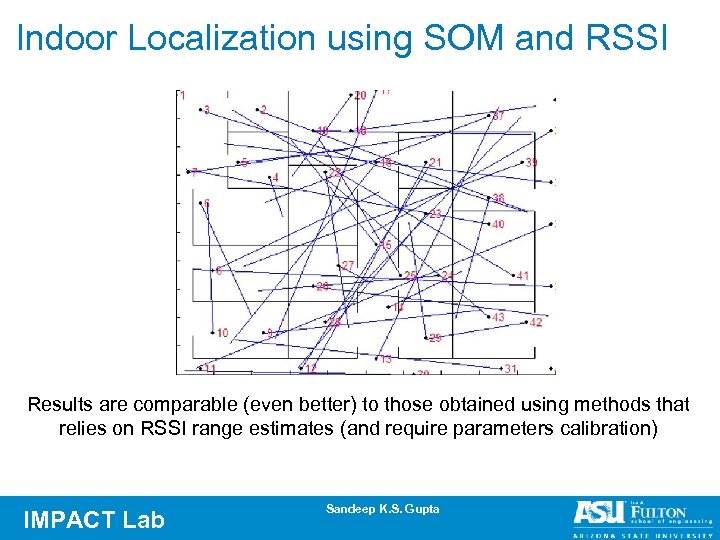 Indoor Localization using SOM and RSSI Average Error ~= 1. 3 m Results are