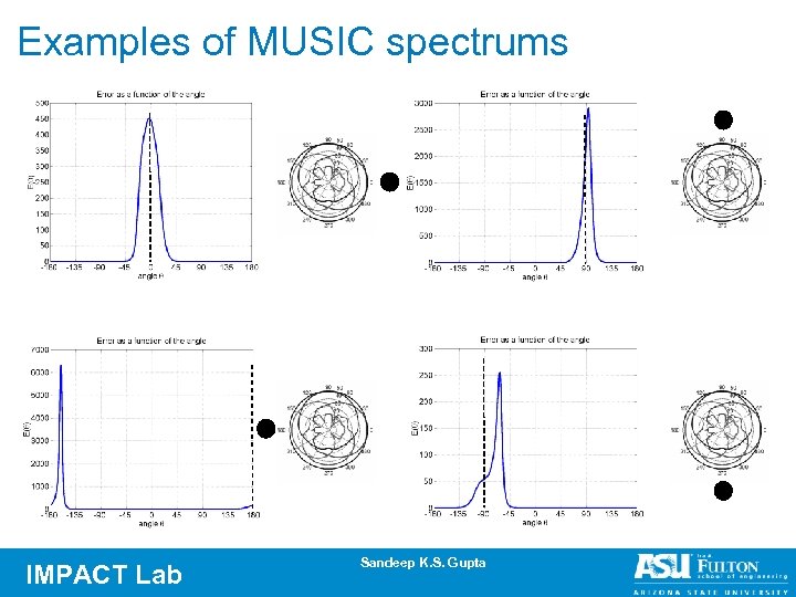 Examples of MUSIC spectrums IMPACT Lab Sandeep K. S. Gupta 