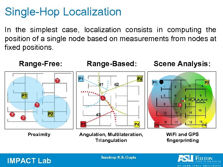 Single-Hop Localization In the simplest case, localization consists in computing the position of a