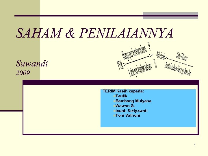 SAHAM & PENILAIANNYA Suwandi 2009 TERIM Kasih kepada: n. Taufik n. Bambang Mulyana n.