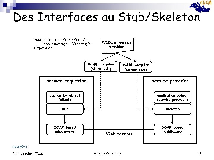 Des Interfaces au Stub/Skeleton <operation name="order. Goods"> <input message = "Order. Msg"/> </operation> WSDL