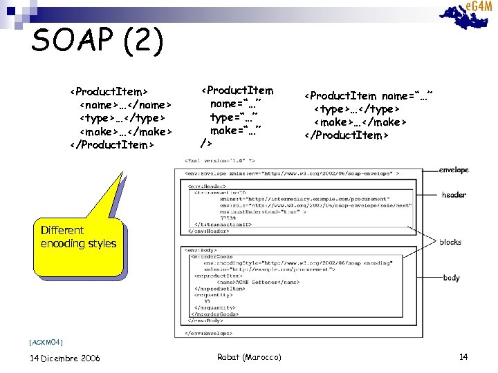 SOAP (2) <Product. Item> <name>…</name> <type>…</type> <make>…</make> </Product. Item> <Product. Item name=“…” type=“…” make=“…”