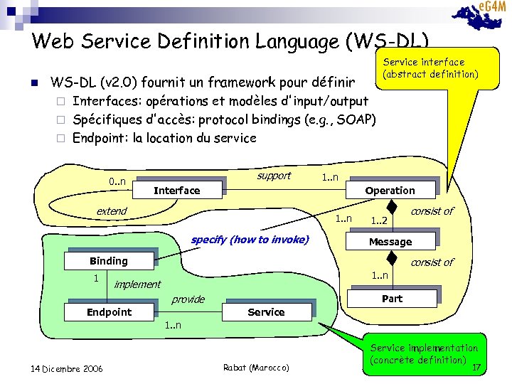 Web Service Definition Language (WS-DL) n Service interface (abstract definition) WS-DL (v 2. 0)