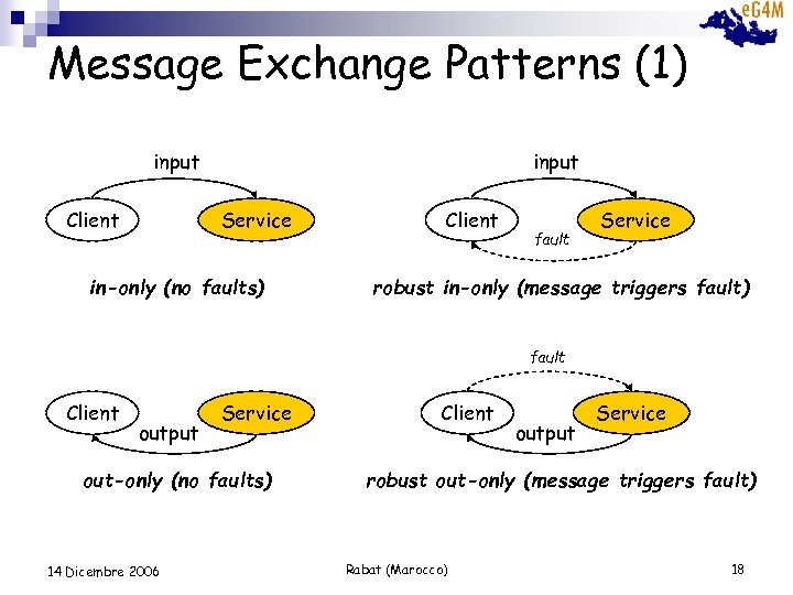 Message Exchange Patterns (1) input Client input Service in-only (no faults) Client fault Service