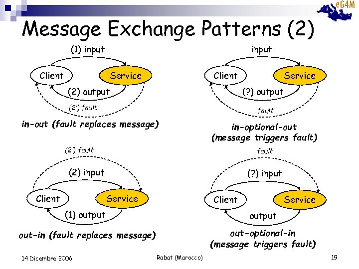 Message Exchange Patterns (2) (1) input Client input Service Client (2) output (? )