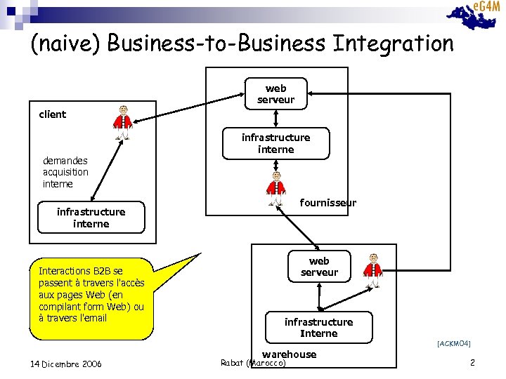 (naive) Business-to-Business Integration web serveur client demandes acquisition interne infrastructure interne fournisseur infrastructure interne