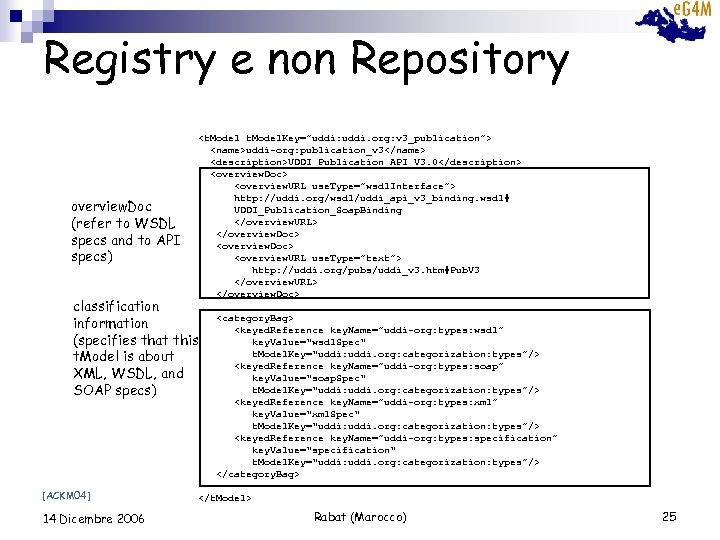 Registry e non Repository overview. Doc (refer to WSDL specs and to API specs)