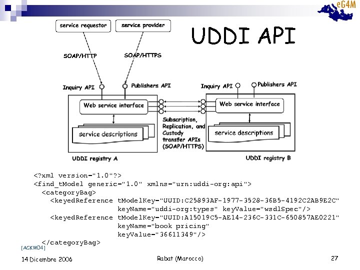 UDDI API <? xml version="1. 0"? > <find_t. Model generic="1. 0" xmlns="urn: uddi-org: api">