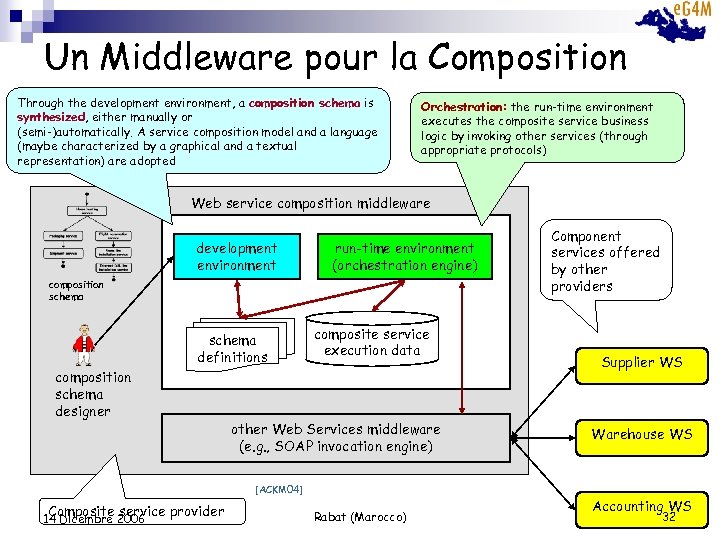 Un Middleware pour la Composition Through the development environment, a composition schema is synthesized,