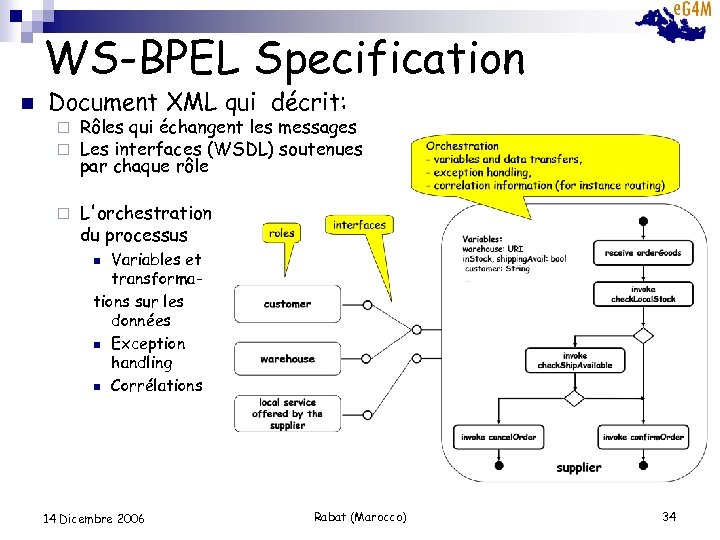 WS-BPEL Specification n Document XML qui décrit: ¨ ¨ Rôles qui échangent les messages