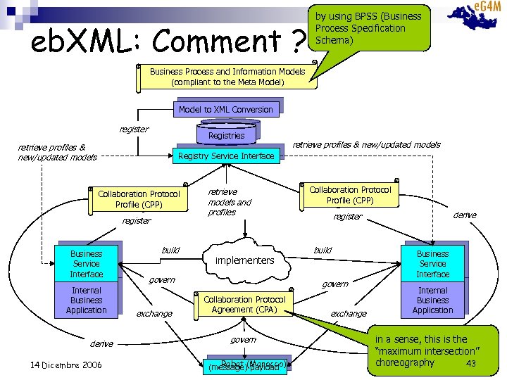 eb. XML: Comment ? by using BPSS (Business Process Specification Schema) Business Process and