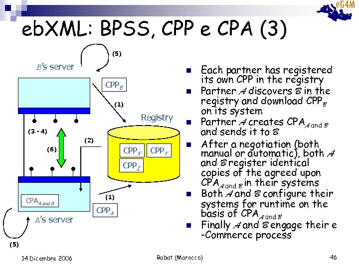 eb. XML: BPSS, CPP e CPA (3) (5) B’s server n CPPB n (1)