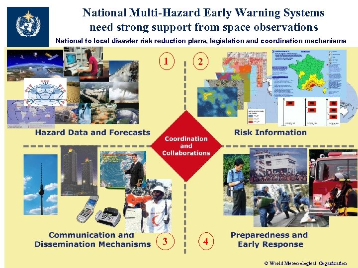National Multi-Hazard Early Warning Systems need strong support from space observations National to local