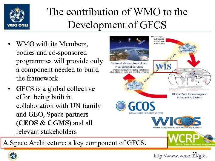 WMO OMM The contribution of WMO to the Development of GFCS • WMO with