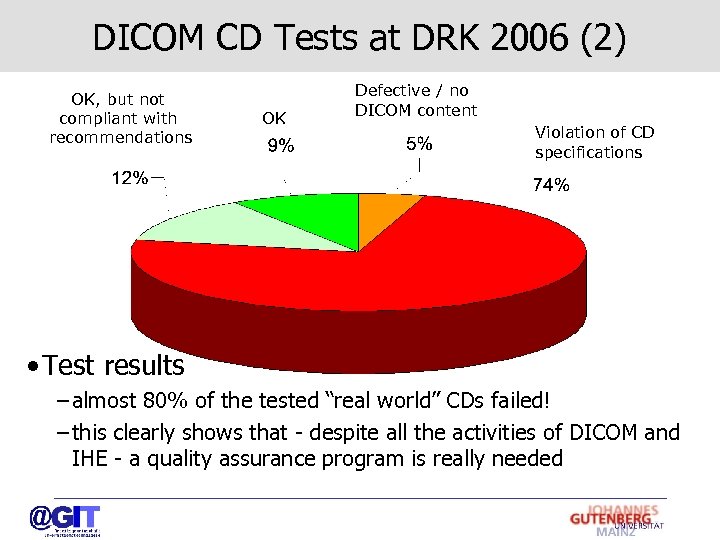 DICOM CD Tests at DRK 2006 (2) OK, but not compliant with recommendations OK