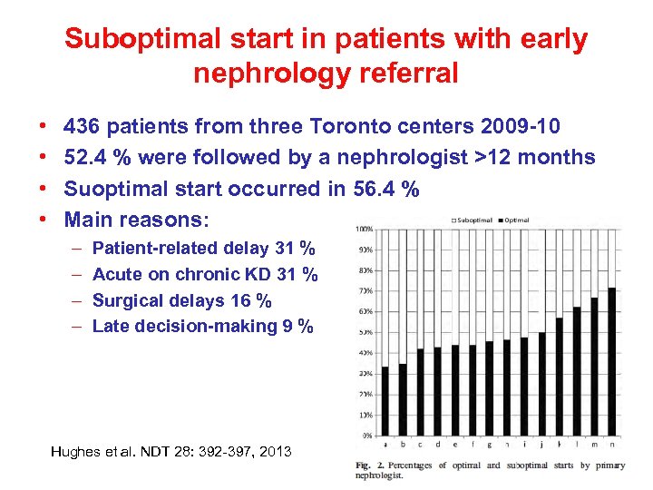 Suboptimal start in patients with early nephrology referral • • 436 patients from three