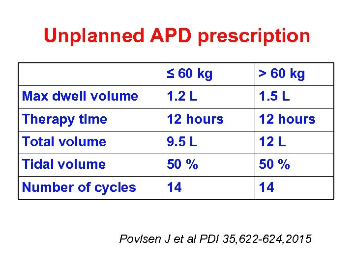 Unplanned APD prescription ≤ 60 kg > 60 kg Max dwell volume 1. 2