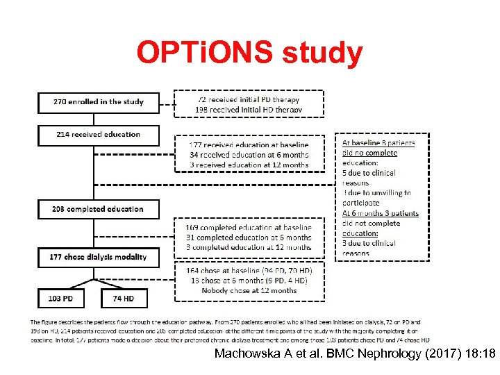 OPTi. ONS study Machowska A et al. BMC Nephrology (2017) 18: 18 