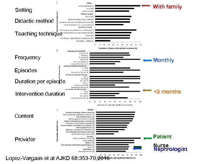 With family Setting Didactic method Teaching technique Frequency Monthly Episodes Duration per episode <3