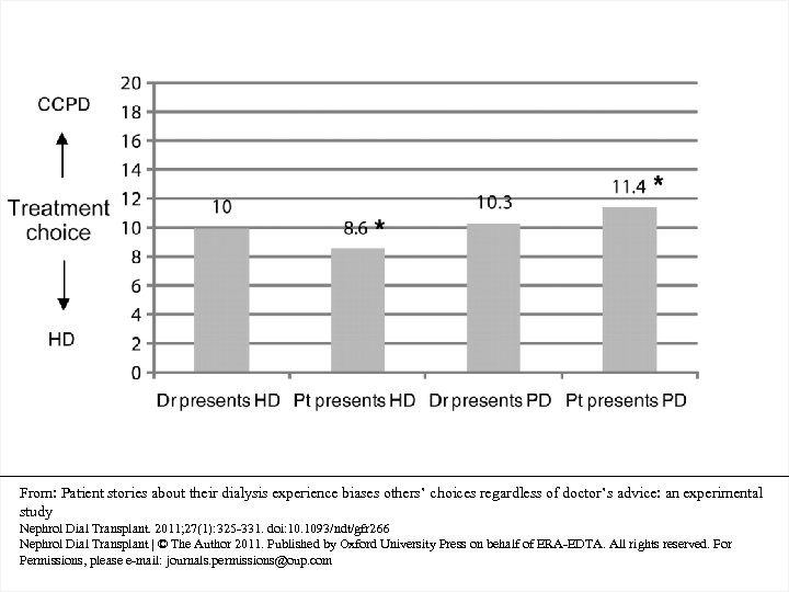 From: Patient stories about their dialysis experience biases others’ choices regardless of doctor’s advice: