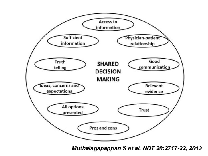 Muthalagapappan S et al. NDT 28: 2717 -22, 2013 