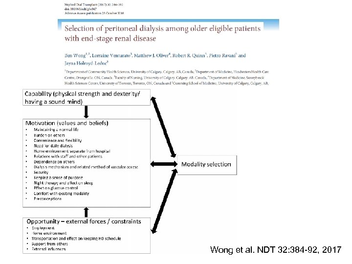 Wong et al. NDT 32: 384 -92, 2017 