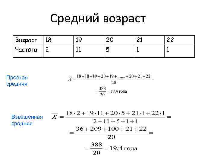 Средний возраст Возраст 18 19 20 21 22 Частота 2 11 5 1 1