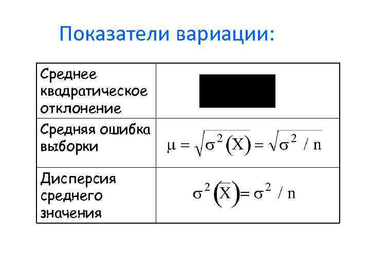 Показатели вариации: Среднее квадратическое отклонение Средняя ошибка выборки Дисперсия среднего значения 