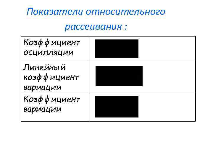 Показатели относительного рассеивания : Коэффициент осцилляции Линейный коэффициент вариации Коэффициент вариации 