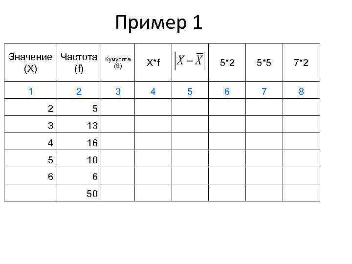 Таблица значений и частот