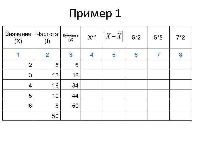 Таблица значений и частот