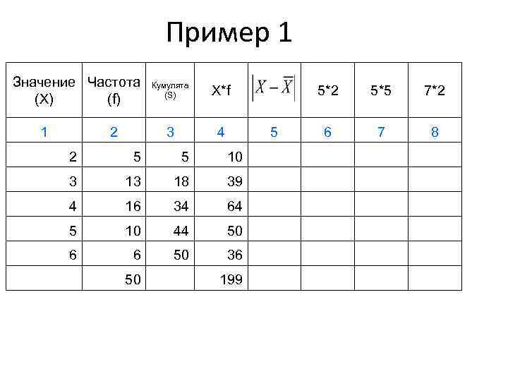 Пример 1 Значение Частота (X) (f) 1 Кумулята (S) X*f 3 4 2 5