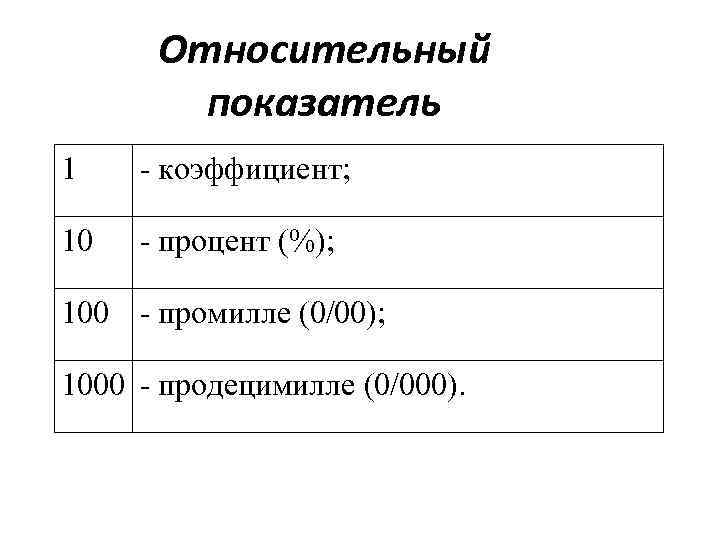 Коэффициент в процентах